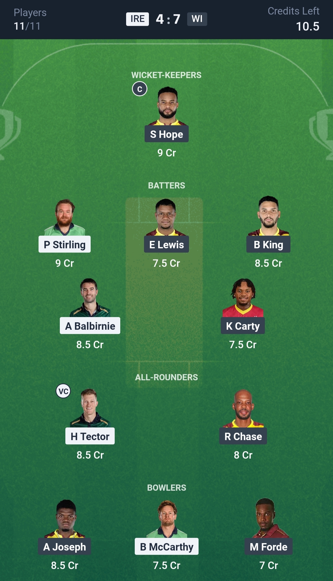 IRE vs WI Dream11 Prediction Today 2nd ODI Playing XI Small League Team
