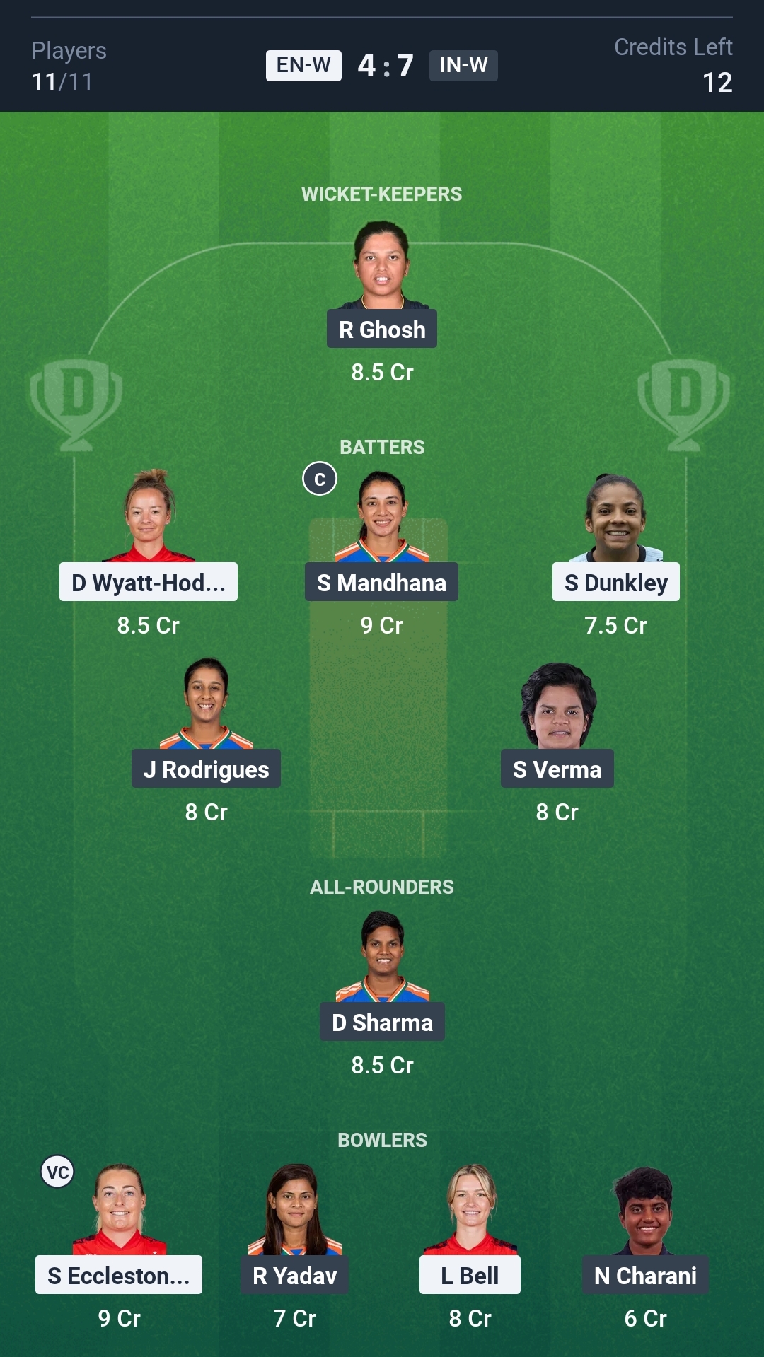 ENG-W vs IND-W Dream11 Prediction Today 5th T20I Playing XI Small League Team